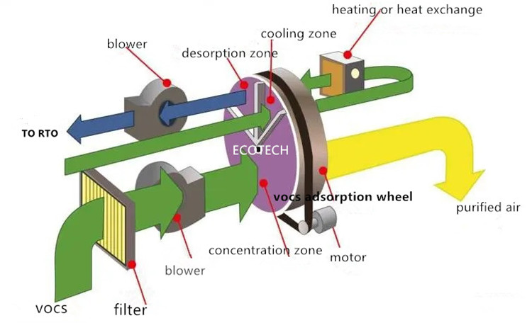 air pollution from factories pretreatment system air pollution from factories pretreatment system